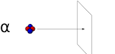 Alpha Particle bombarding the gold foil in Rutherford's nuclear Model of Atom