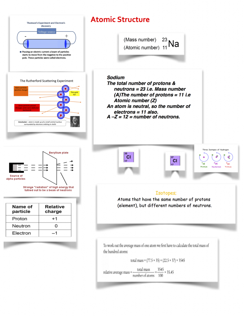 Memory map for atomic structure 