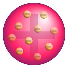 Thomson Atomic Diagram showing Positive sphere and Electrons