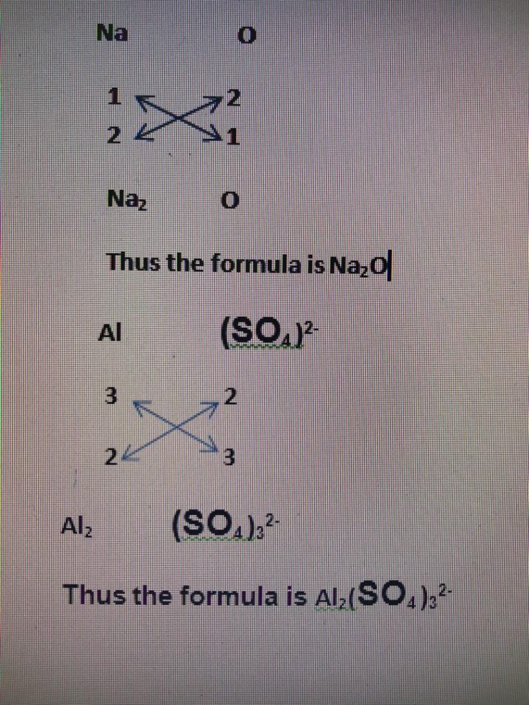 Formula writing method