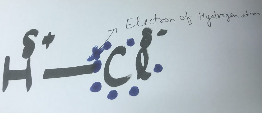 Electronegativity difference between H and Cl.