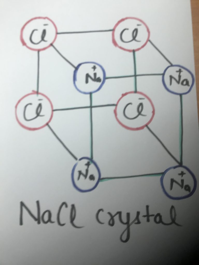 Sodium Chloride Crystal