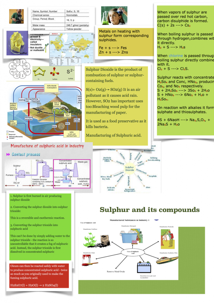 Learning Mat on Sulphur and Its compounds.