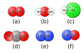 Covalent bonding of Oxygen molecule, Water molecule, HCl molecule, Carbon-dioxide, Nitrogen molecule, NO molecule